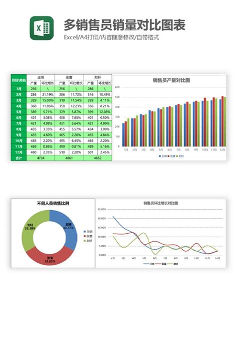 绿色精美实用可编辑数据图表柱形图|平面|信息图表|办公资源网 - 原创作品 - 站酷 (ZCOOL)