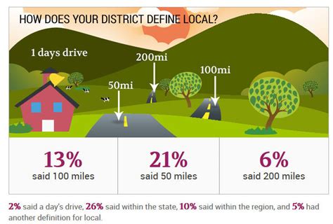 Image result for Define Local