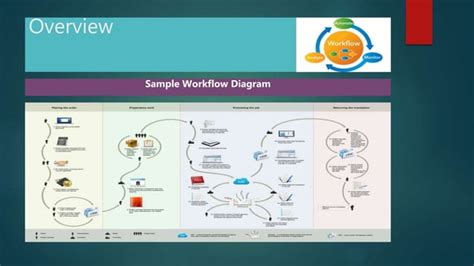 Java Web Application Workflow 的图像结果