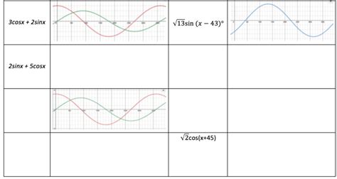 Simple Wave Function 的图像结果