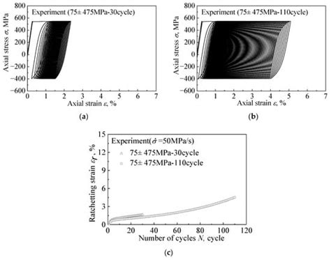 Study on the Microscopic Mechanism of Axle Steel EA4T during Uniaxial ...