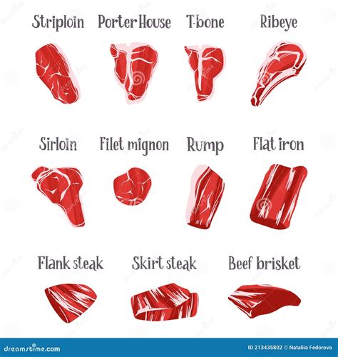 Rib Eye Steak Vs Filet Mignon at Thomas Reiser blog