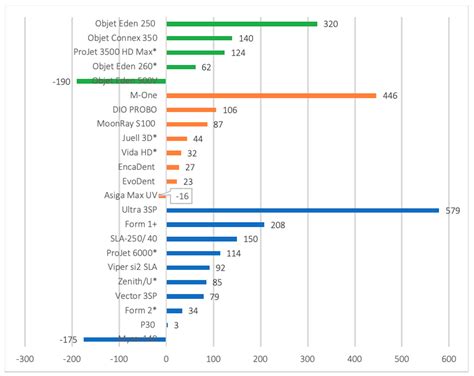 Accuracy of 3-Dimensionally Printed Full-Arch Dental Models: A ...