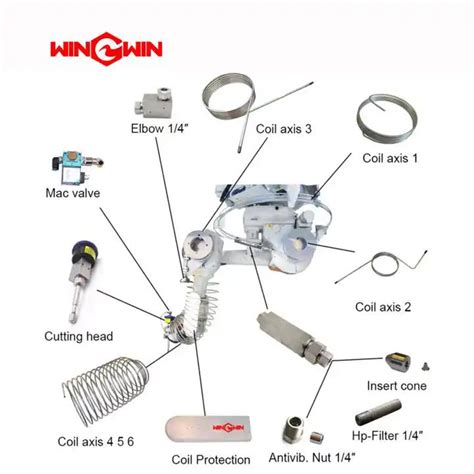 ABB Rapid Programming Language 的图像结果