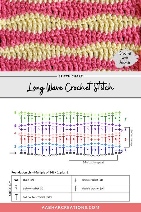 Image result for Wave Edge Crochet Pattern