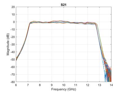 ADXUD1AEBZ Data Set [Analog Devices Wiki]