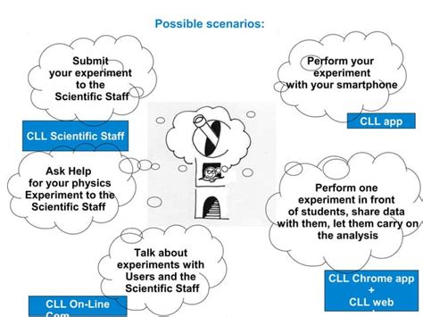 CLL Method 的图像结果