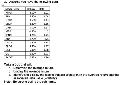 Image result for Writing a VBA Code
