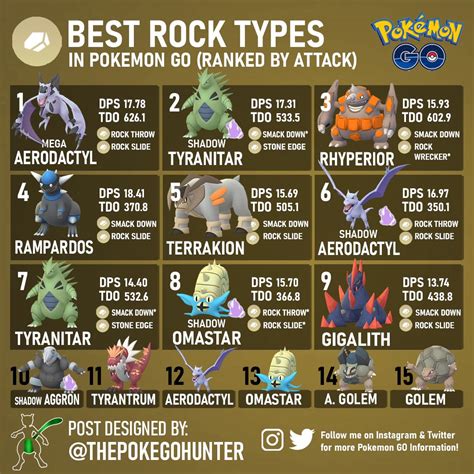 All Rock Type Pokemon