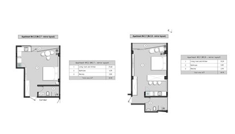 Oasis III residential complex in Berawa area, Bali — Teletype