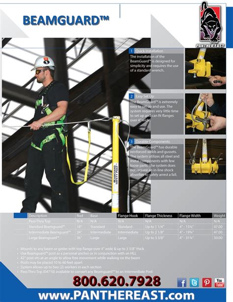 Image result for Guardian Fall Protection