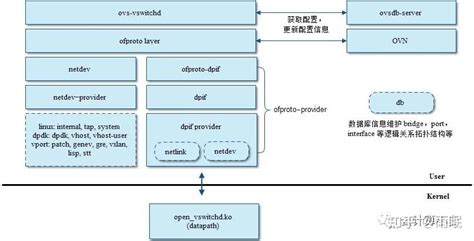 Ovso Machine Learning 的图像结果