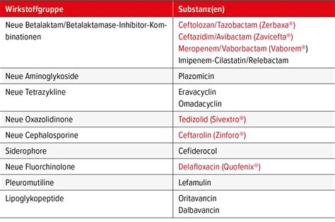 Neue Antibiotika gegen multiresistente Erreger - Infektiologie ...
