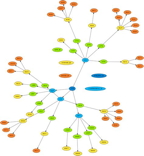 Image result for Python Graph Doc