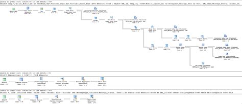 Image result for Sample Stored Procedure for Optimization in SQL Server