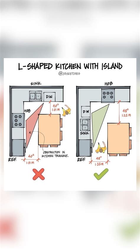 How to Design an L-shaped Kitchen 的图像结果