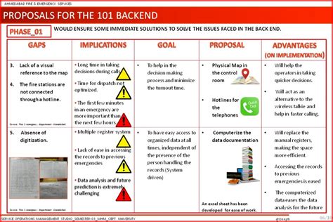 AHMEDABAD FIRE & EMERGENCY SERVICES | CEPT - Portfolio