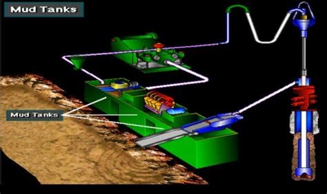 Drilling through Concrete 的图像结果