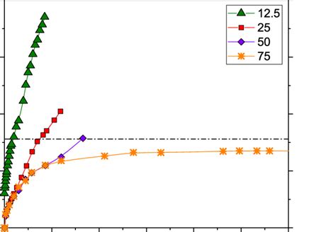 Image result for Concentration Gradient Simple Sketch