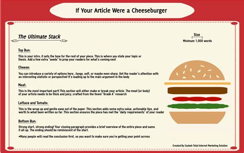 Image result for Learn Article Writing