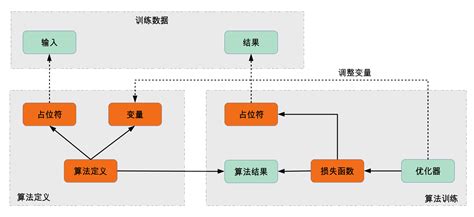 Tensorflow Schema Example Tutorial 的图像结果