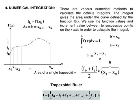 Lagrange Interpolation Method 的图像结果