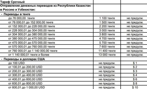 Обзор: как и на каких условиях можно осуществить денежные переводы из ...