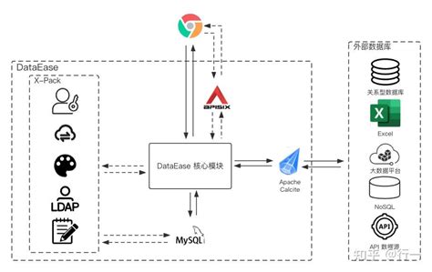Image result for DataEase Features
