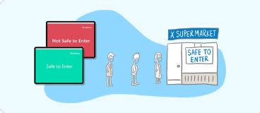 Image result for Occupancy Counter