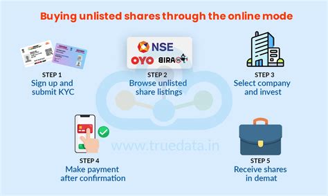Can You Buy and Sell Unlisted Shares?