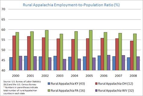Hidden Counties: Rural Appalachia in the Fourth District States