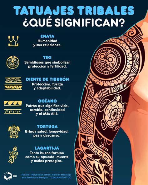Tatuajes De Símbolos Y Significados De La Amistad