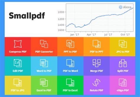 Zurich-based startup Smallpdf operates one of the 900 most visited ...