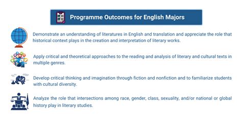 CHRIST (Deemed to be University), Delhi NCR Campus