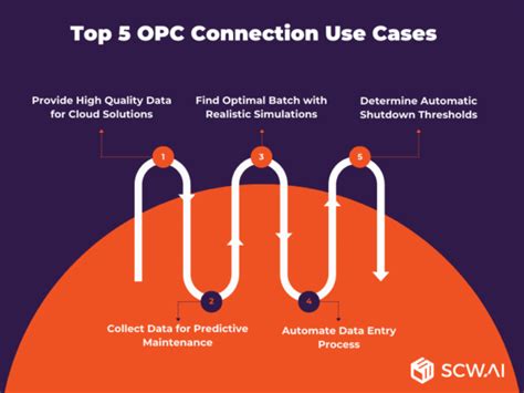 Image result for OPC Connection