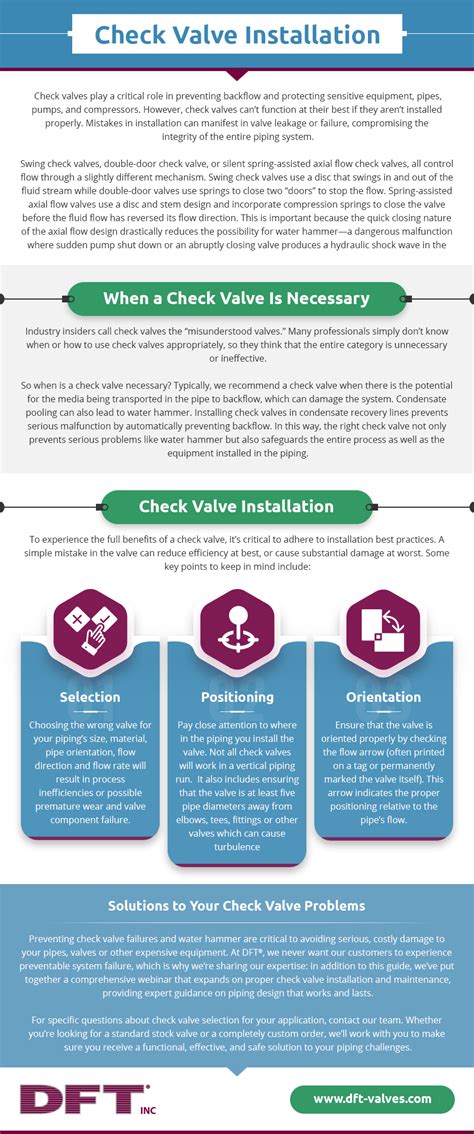 Check Valve Installation - DFT® Inc