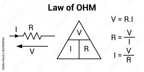 Ohm's Law 的图像结果