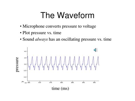 Image result for Waveform Formulas