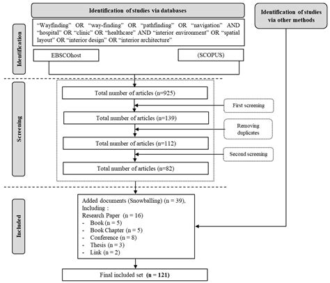 Assessment of Wayfinding Performance in Complex Healthcare Facilities ...