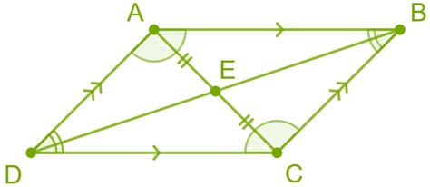 Introduction to parallelogram — lesson. Mathematics CBSE, Class 7.