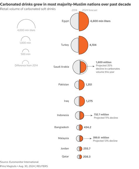 Coke and Pepsi boycott over Gaza lifts Muslim countries' local sodas ...