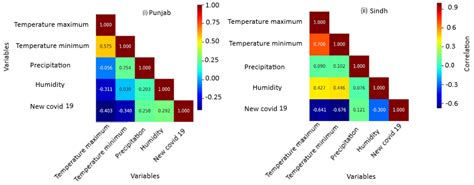 The Impact of Temperature, Humidity, and Precipitation on COVID-19 ...
