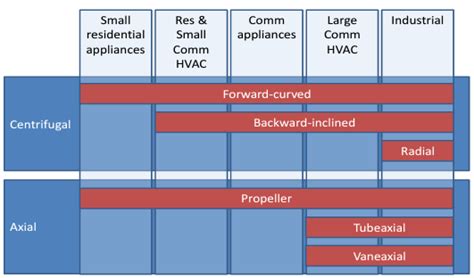 Image result for Applied Technology Fan Project