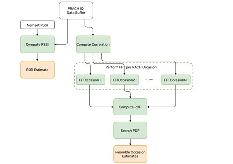 Aerial cuPHY Components — Aerial CUDA-Accelerated RAN