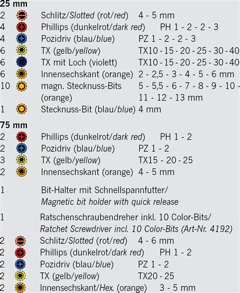 PROJAHN 1/4 color bit box 60pcs incl. Ratchet Screwdriver | 30,000 ...