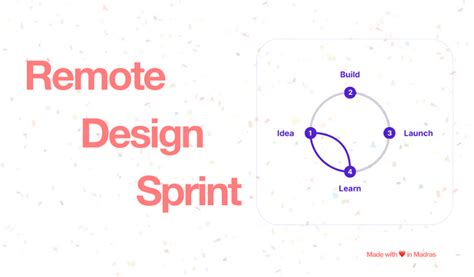 Software Feature Map 的图像结果