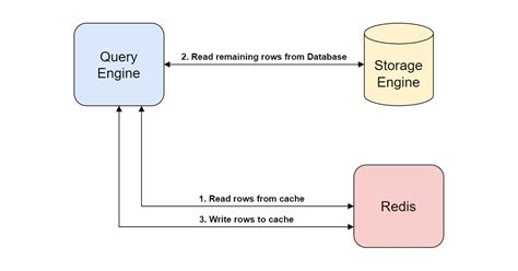 Image result for CloudFront Cache