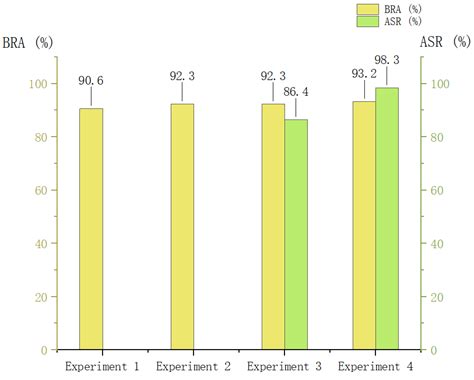Real-Time Analysis and Intervention of Classroom Behavior Using Multi ...