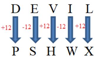 Image result for Logical Reasoning Coding and Decoding