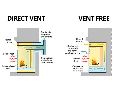 Ventless Fireplace Installation The 6 Best Gas Fireplace Inserts